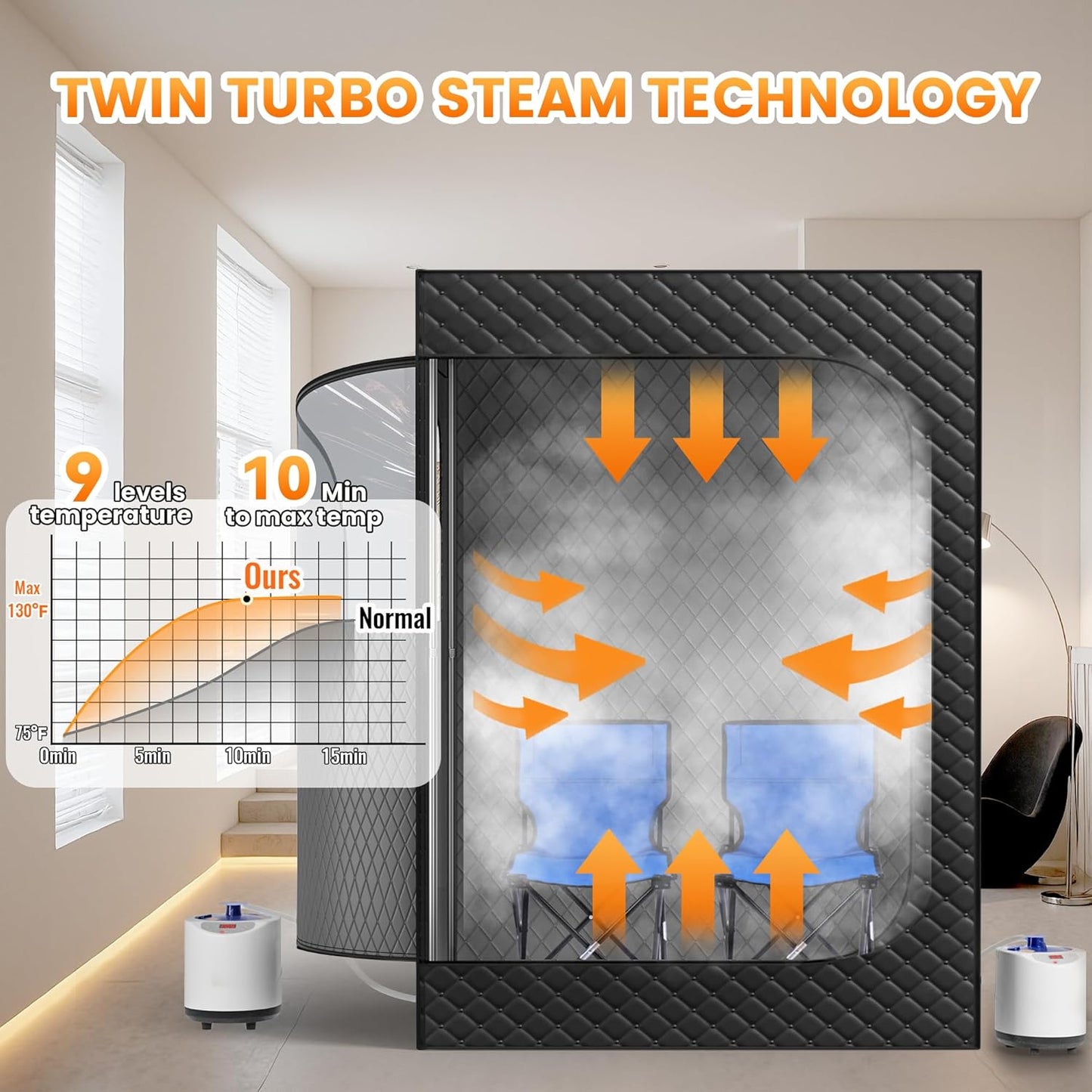 2 Person Portable Steam Sauna for Home, 1 or 2 Person Full Body Home Spa with 2 Foldable Chairs,9 Levels of Sauna Tent with Remote Control, (Black, Large)